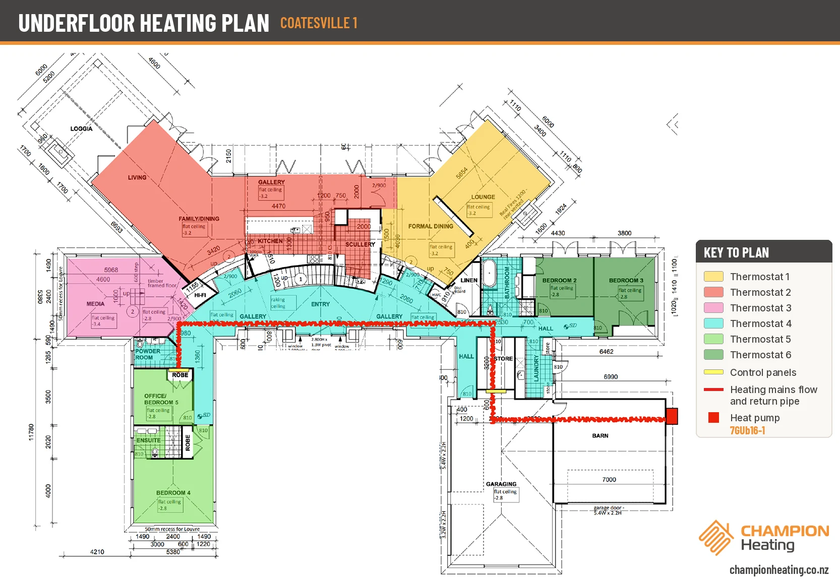 Colour-coded underfloor heating plan showing six thermostat zones, two control panels and the heating mains to the heat pump